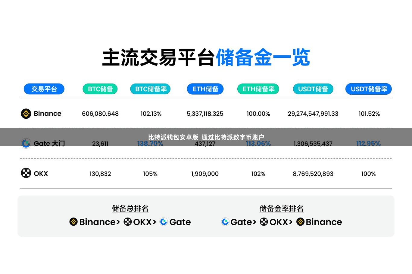 比特派钱包安卓版 通过比特派数字币账户